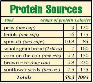 Proteins are another class of nutrients