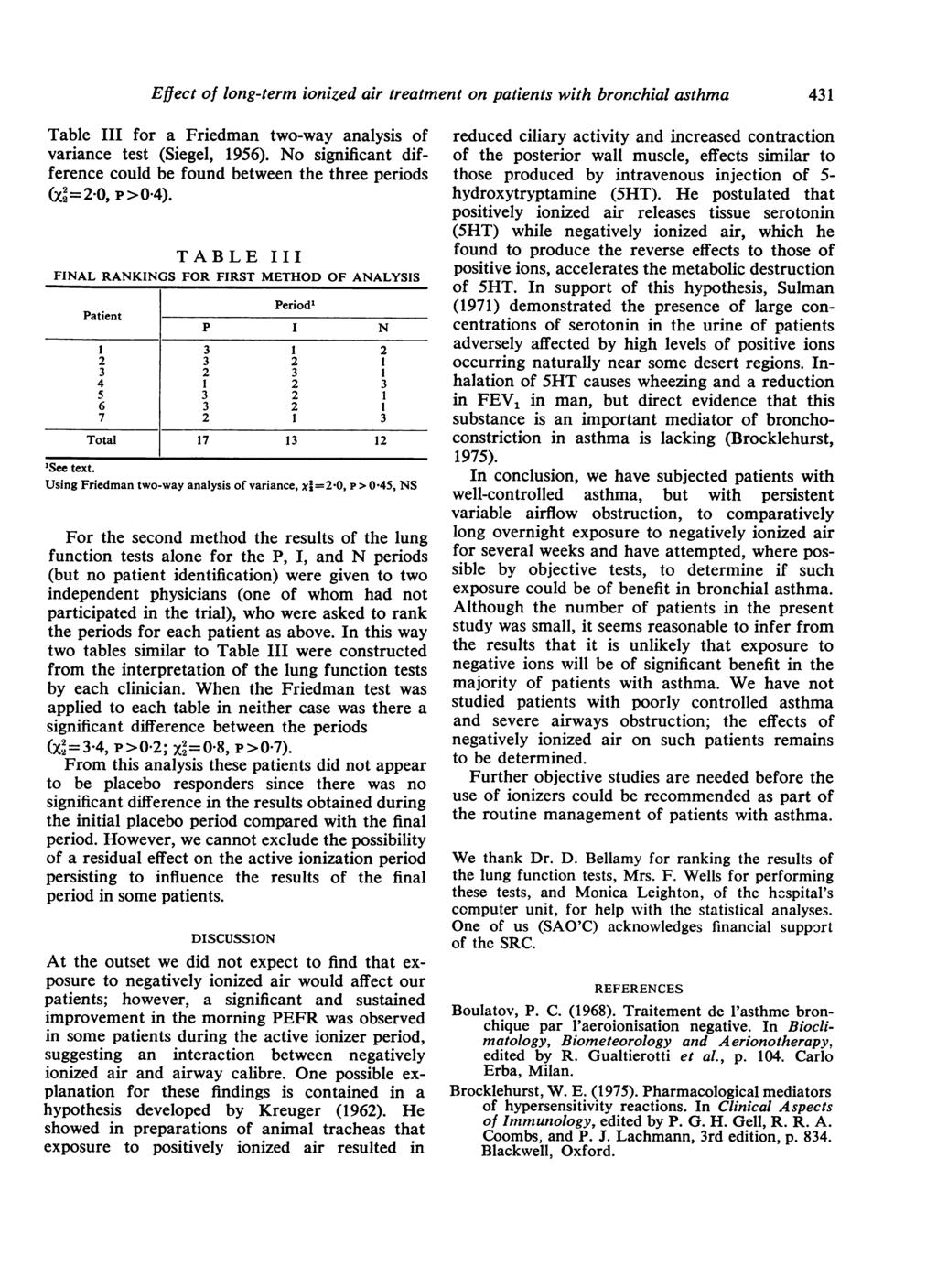Effect of long-term ionized air treatment on patients with bronchial asthma 431 Table III for a Friedman two-way analysis of variance test (Siegel, 1956).