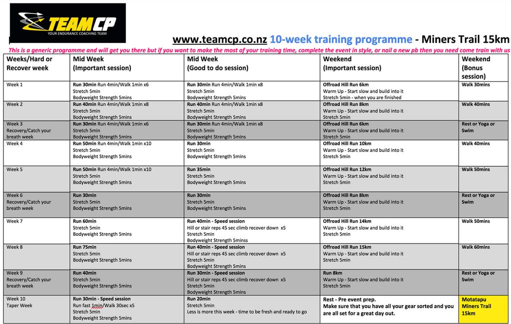 Your 10 week Motatapu Miners Trail Training Programme Key Notes If you get the two important sessions each week done then you have done well and will keep improving.