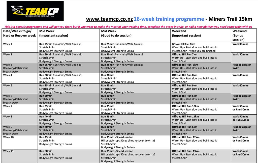 Your 16 week Motatapu Miners Trail Training Programme "Working with Team CP set