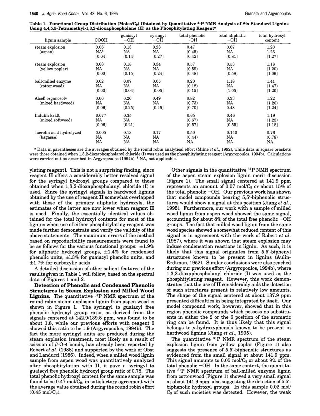1540 J. Agric. Food Chem., Vol. 43, No. 6, 1995 Granata and Argyropoulos Table 1.