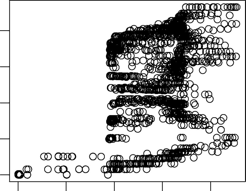 Hum Genet (2009) 125:591 604 599 Fig. 4 Histogram showing the distribution of the phenotypic scores estimated under LCA, GoM and Fanny.