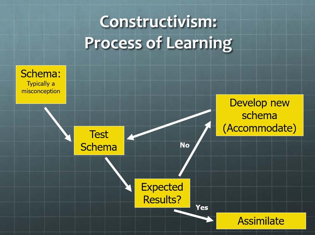 What is Schema Theory?