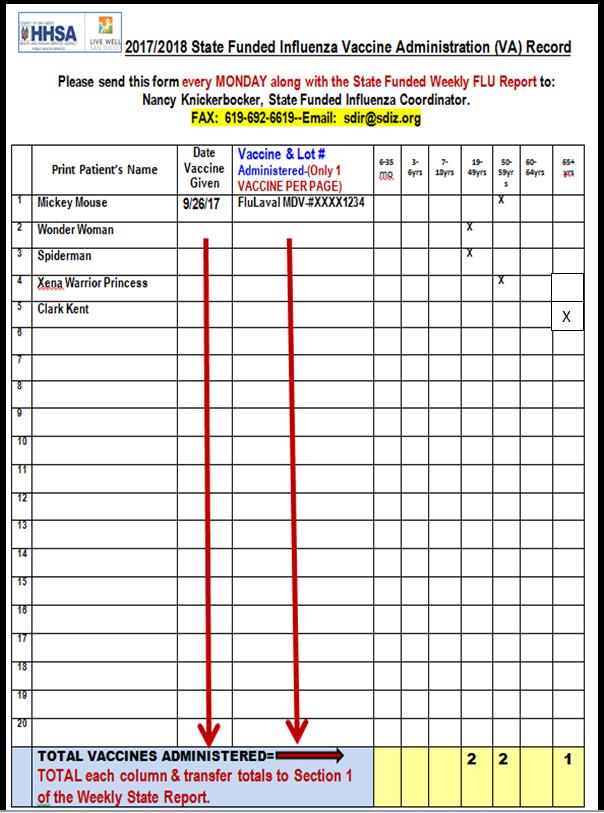 This Vaccine Administration (VA) record (for organizations not using an EHR or SDIR) is to be attached to the Weekly Flu Report Form. Document only one flu vaccine lot # per page!