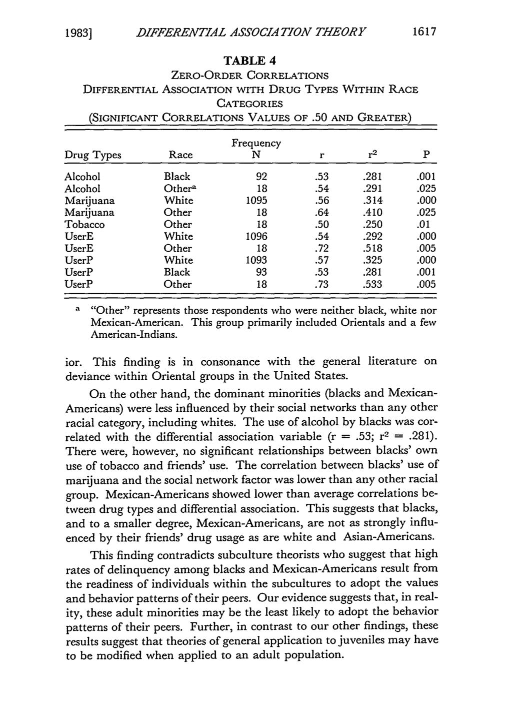 19831 DIFFERENTIAL ASSOCIATION THEORY 1617 TABLE 4 ZERO-ORDER CORRELATIONS DIFFERENTIAL ASSOCIATION WITH DRUG TYPES WITHIN RACE CATEGORIES (SIGNIFICANT CORRELATIONS VALUES OF.