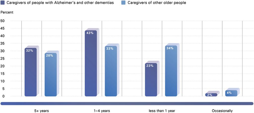 Alzheimer s Association / Alzheimer s & Dementia 6 (2010) 158 194 171 Fig. 8.