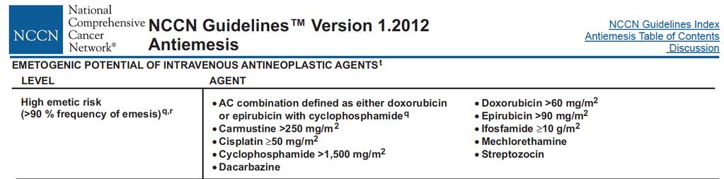ASCO Guideline 2011 High emetic risk agents The three-drug combination of Neurokinin 1 (NK1) receptor antagonist days 1 through 3 for aprepitant; day 1 only for fosaprepitant 5-HT3 receptor