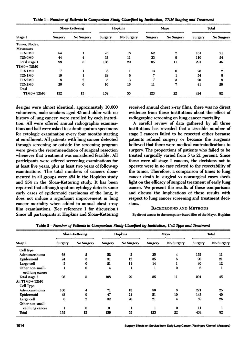 Table 1-Number of lbtienta in Compariaon Seudg Claaljied by lrutitutiora.