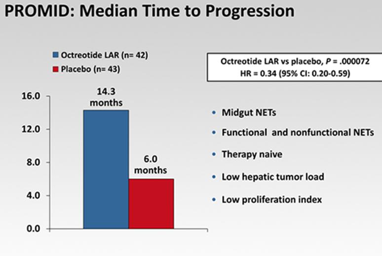 PROMID study objective and design To evaluate the antitumor effect of octreotide LAR