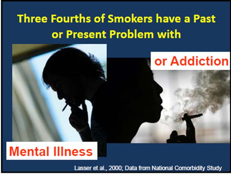 Prevalence of Tobacco Use by