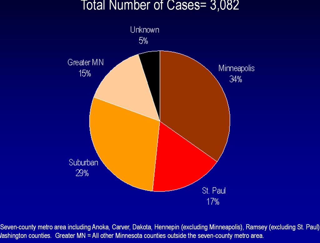 Gonorrhea Infections in Minnesota by Residence at Diagnosis, 2012 Total Number of Cases= 3,082 Suburban = Seven-county metro area including Anoka, Carver, Dakota,