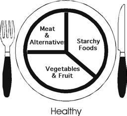 Tips For Healthy Eating Focus on what you can eat rather than on what you can t eat. People who eat breakfast regularly are more likely to keep their weight stabilised. Watch your portion size.