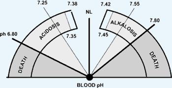 ph Ranges Compatible With Life In blood, the ph represents the relationship between the