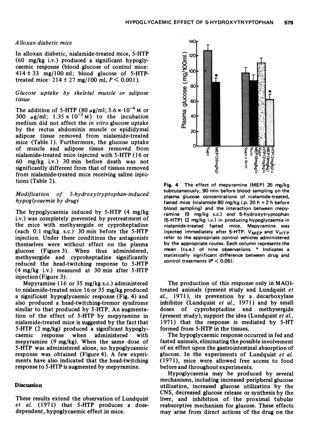 HYPOG LYCAEMIC EFFECT OF 5-HYDROXYTRYPTOPHAN 579 A lloxan diabetic mice In alloxan diabetic, nialamide-treated mice, (0 mg/kg i.v.