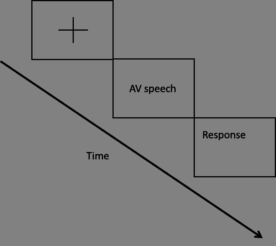 SPEECH READING TRAINING IN A CHILD WITH ASD 17 Appendix Figure 1: Time-line of one trial Figure 2: