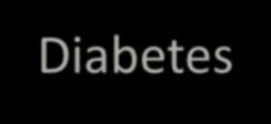 Obesity Diabetes