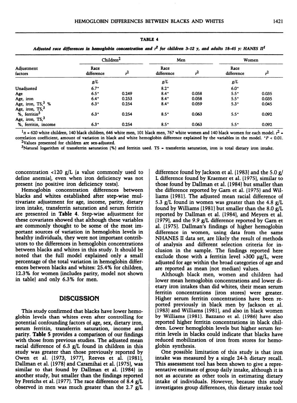HEMOGLOBIN DIFFERENCES BETWEEN BLACKS AND WHITES 1421 TABLE 4 Adjusted race differences in hemglbin cncentratin and r fr children 3-12 y, and adults 1&-45 y: HANES II1 Children2 Men Wmen Adjustment