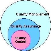 QA and QC in RT There are numerous definitions and approaches For purposes of this presentation QA: