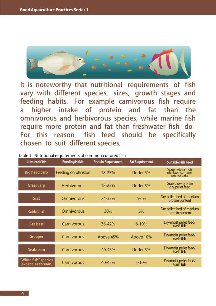 岫 It is noteworthy that nutritional requirements of fish vary with different species, sizes, growth stages and feeding habits.