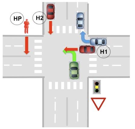 Scenario 3 Two lanes intersection with three potentially hazardous vehicles, and one vulnerable road user (a) approaching intersection, (b) turning at intersection TEST SAMPLE AND EXPERIMENTAL