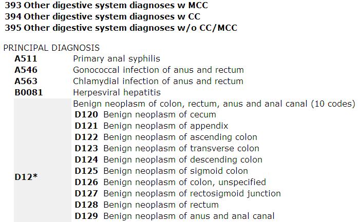ICD-10 to ICD-9 GEM entries MS-DRG Conversion