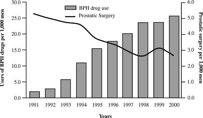 P.C. Souverein et al. / European Urology 43 (2003) 528 534 529 Fig. 1. BPH drug use and prostatic surgery in the PHARMO area 1991 2000 (source: PHARMO Institute for Drug Outcomes Research).