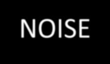 External Noise Exacerbates Peripheral Distortions Obscures speech