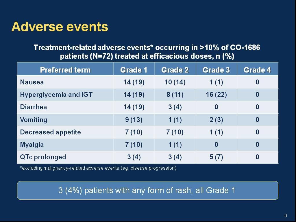 Adverse events Presented By Lecia