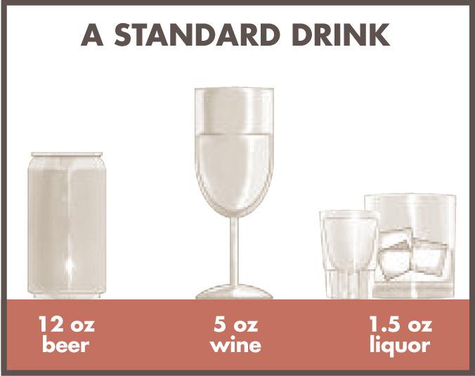 The longitudinal drinking outcome PDA-assessed daily number of standard drinks (Outcome) 10 How many standard drinks have you had in the past 24 hours?