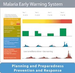 Figure 9. Malaria early warning system framework. Source: Adapted from WHO (2004).