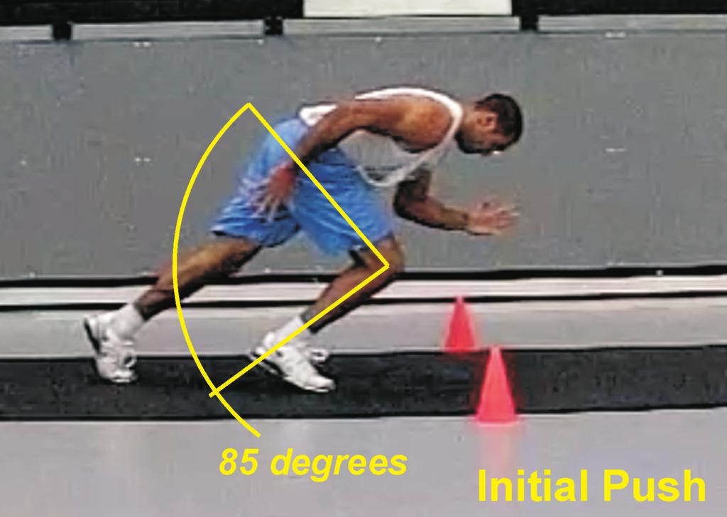 Figure 3: Knee angles at various stages of acceleration.