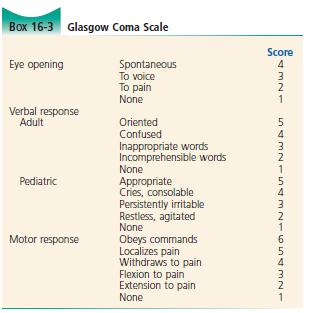 2) List GCS / Pediatric GCS Need to know this! Glasgow Coma score <8 intubate.