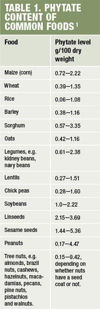 mostly free of phytates. In legumes, phytates are mainly found in the protein component of the seed (Table 1).