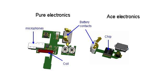 Robustness of Pure and Ace micon 4 Figure 5: Fully automatically produced Pure and Ace electronics. The electronics are assembled in a frame holder.