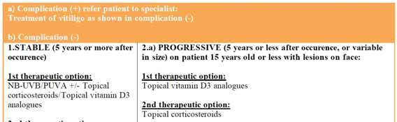 Proposal for Guidelines for the Treatment of Vitiligo in Croatia Global Journal of Dermatology & Venereology, 2014, Vol. 2, No. 1 23 that this condition is still considered as an orphan disease.