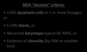 Evidence of clonality (by FISH or another test) Other causes of cytopenias and morphological changes EXCLUDED: Vitamin B12/folate deficiency HIV or other