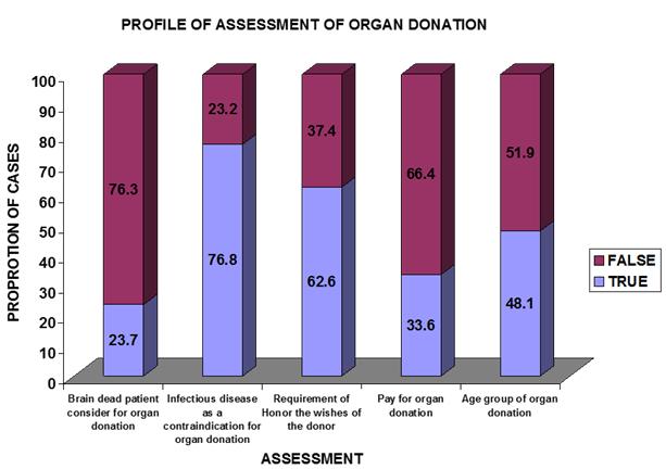 [8]. Chung CK et al: Attitudes, knowledge and actions with regard to organ donation among Hong Kong medical students. Hong Kong Medical Journal 2008 August; 14(4):278-285. [9].