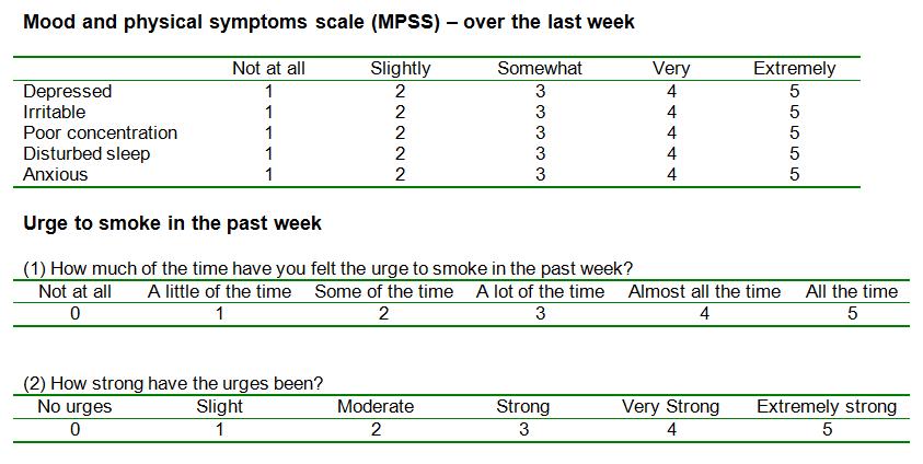 Mood and Physical Symptoms To assess cigarette withdrawal symptoms Information