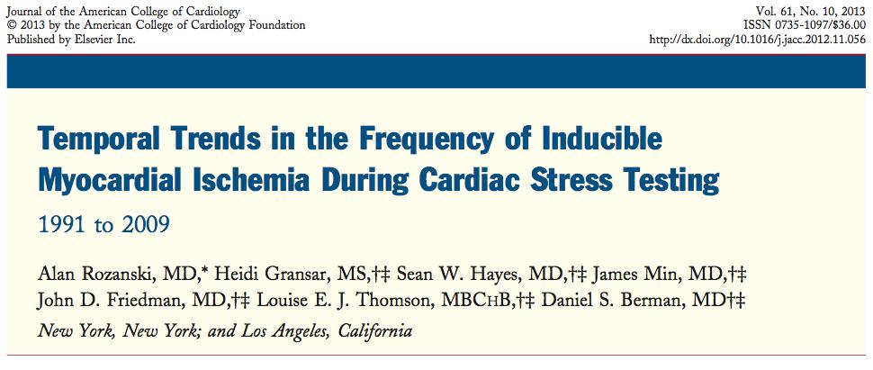 Unnecessary Testing is Common Our Threshold for Testing Patients May be Falling 39,515 patients undergoing stress MPI between 1991-2009 at Cedars Sinai Incidence of abnormal