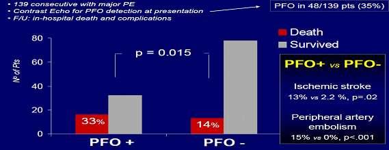 PFO IS IMPORTANT PREDICTOR OF ADVERSE OURCOME IN