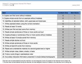 Intervention Guidance Written Subdomain Item Scores of 0 /1 are shaded to highlight skills that need improvement Use Content Areas to identify intervention targets by topic