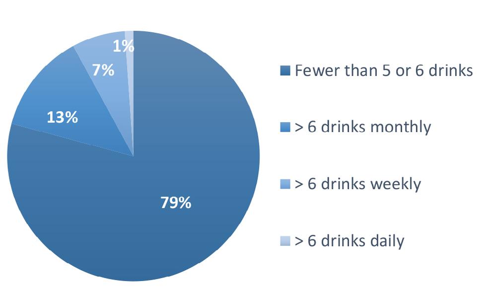 Those who reported consuming only recorded alcohol were generally younger and had a higher household income and higher level of education than those consuming other beverage types.