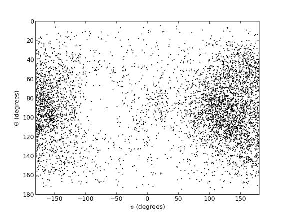 Figure S3: Scatter plots of