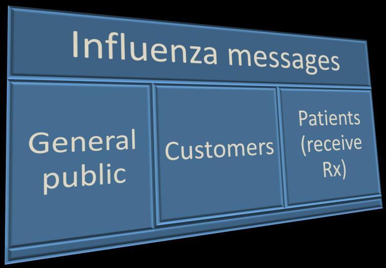 Using reminders for targeting groups Pharmacy experience