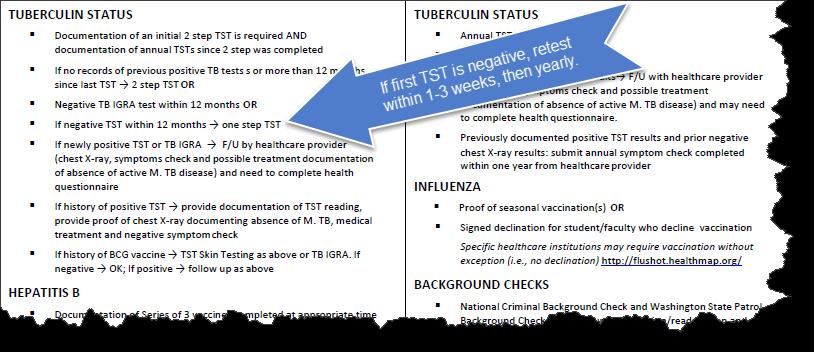 If the first TST is negative, you will need to obtain a second TST within 1-3 weeks, then yearly after that. If your yearly TST lapses, you will then need to again complete the 2-step process.