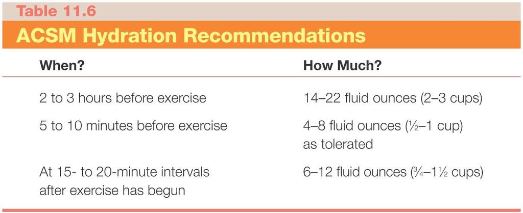 You need fluids before, during, and after exercise.