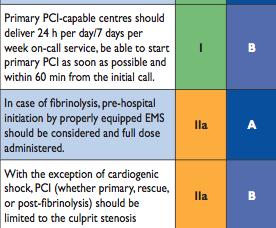 ESC/EACTS Guidelines European Heart Journal (2010) 31, 2501 2555 Recommend ations