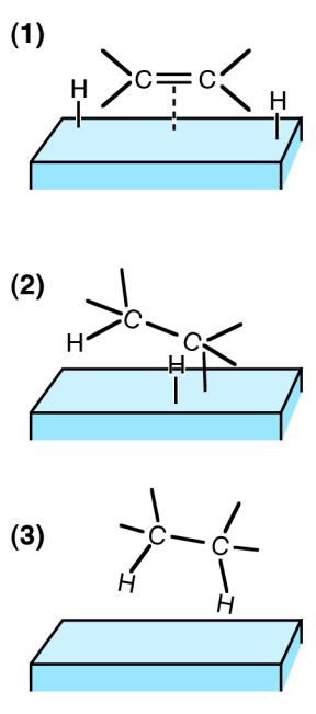 Fat Modification Techniques ydrogenation : To treat oil with 2 and catalyst to decrease double bonds and increase saturated bonds.