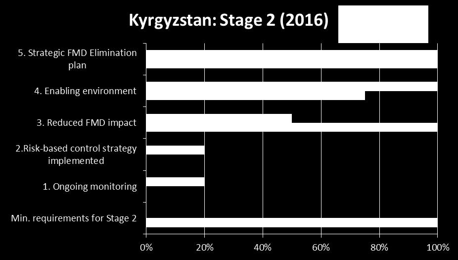 Kyrgyzstan 1 0 0 0 1 1 2* 2* 2* 3 3 3 4 4 5 5 5 5 * indicates a provisional status given to the countries (countries had 6