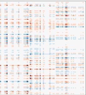 Genes Problem: Single-cell RNA-seq data involves significant dropouts and library size variation Observed Count Matrix Cells 2D